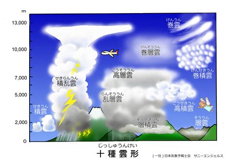 十種雲|【基礎】10種類の雲（十種雲形）とその特徴を解説！